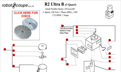 Download R2 Ultra B (3 Quart) Manual